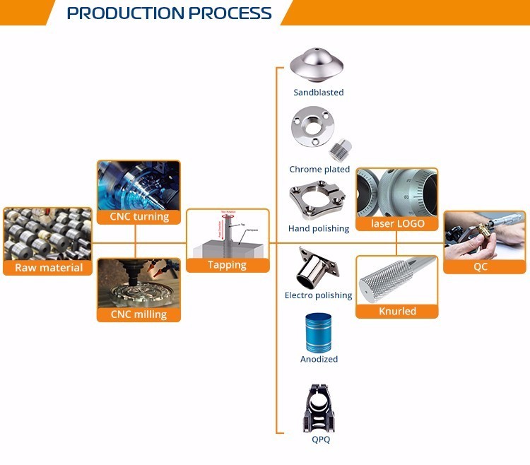 Sandblasting Milling Fabrication Cnc Stainless Steel Parts Tube Laser Cutting