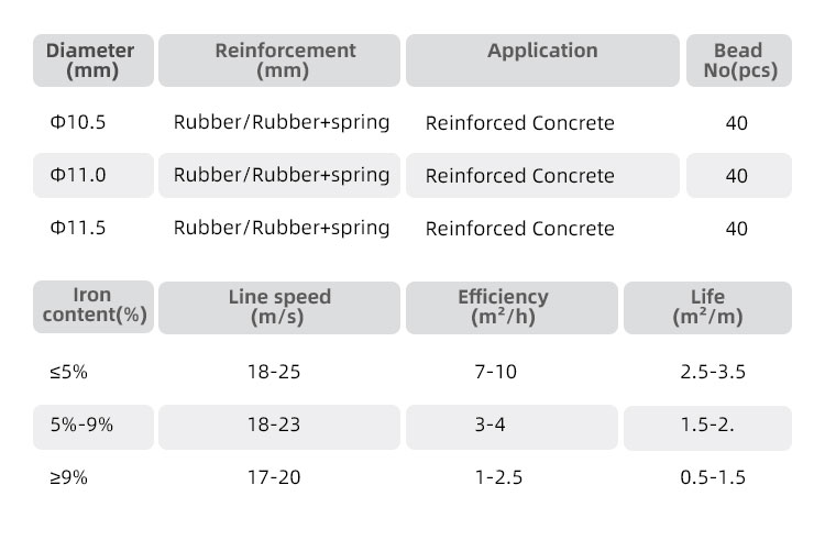 Diamond Wire Saw Reinforced Concrete Cutting Rope 11.5mm Rubber Spring Wire with Support