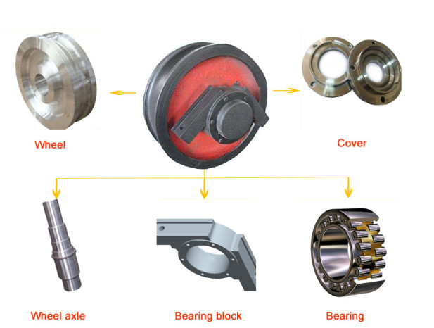 600*150 Double Beam Crane Trolley Wheels Set Multi Specification Available