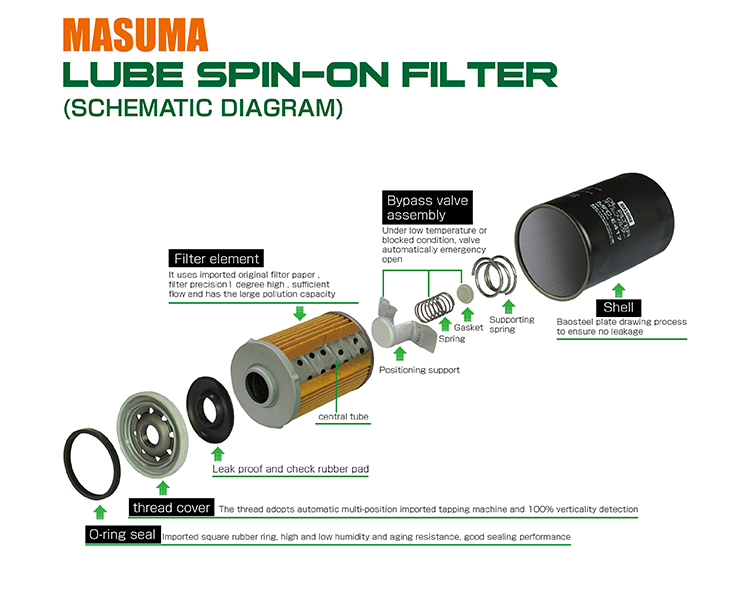 VW Car Fitment MASUMA Spin-on Oil Filter 068115561F 078115561J 078115561D for AUDI A4 A6