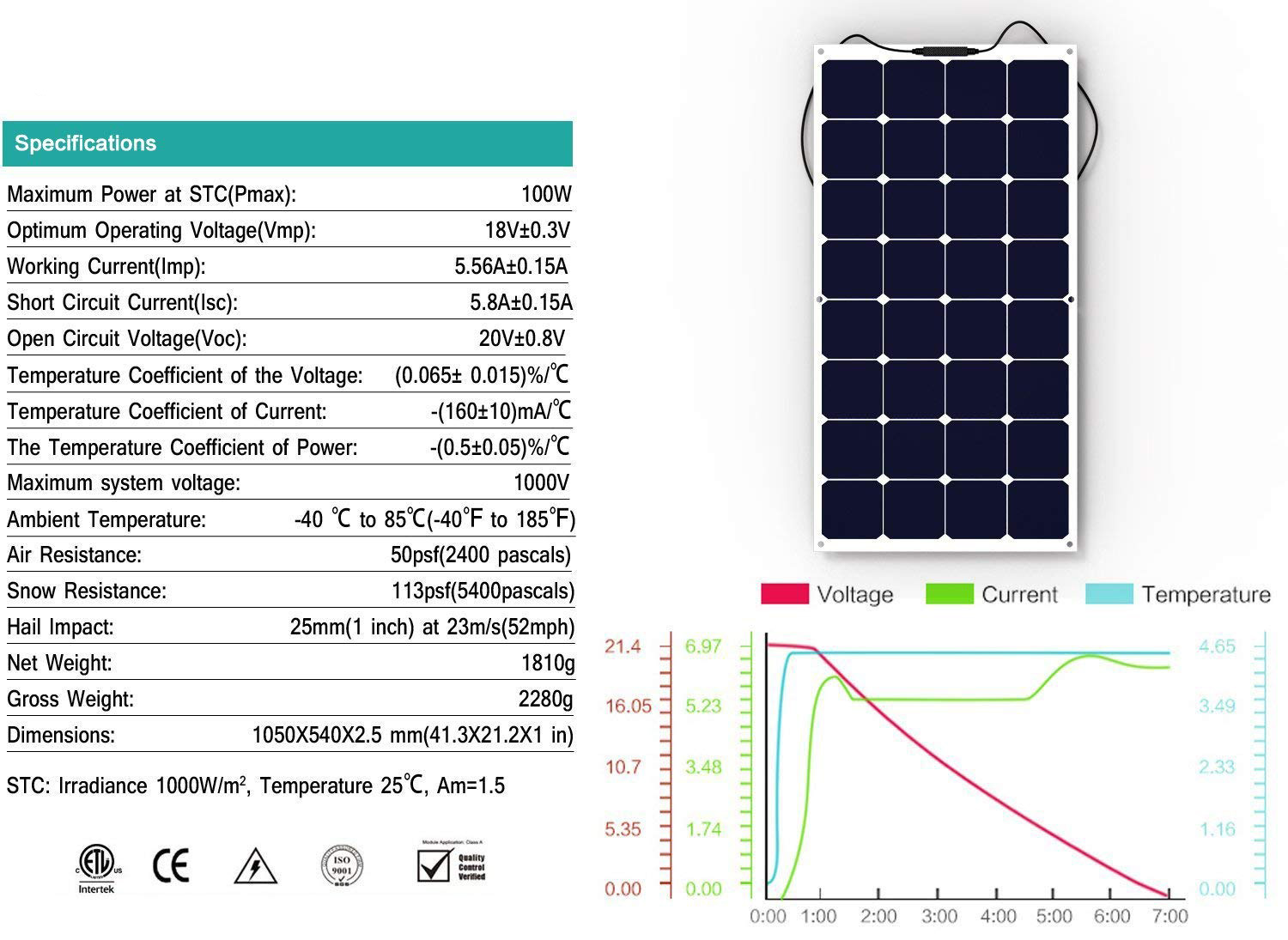Flexible Rooftop Solar Panels 100W 150W 160W Solar Panel 1050*540*25mm