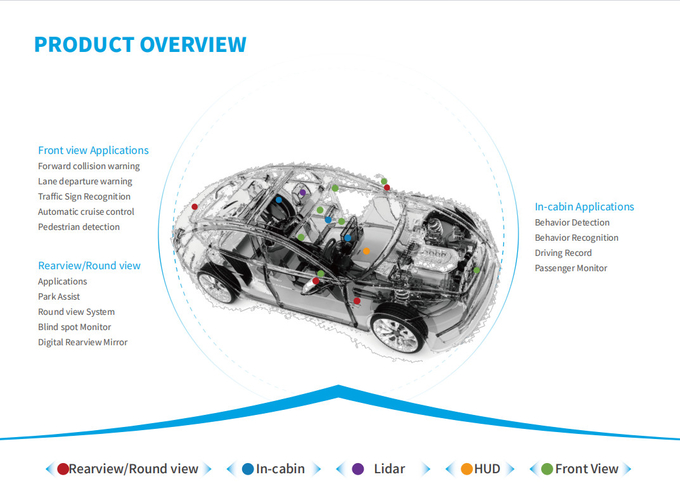 Track Offset And Ranging recognition Car Lens , High resolution distortion control Waterproof Car DVR Lens TTL20.93mm