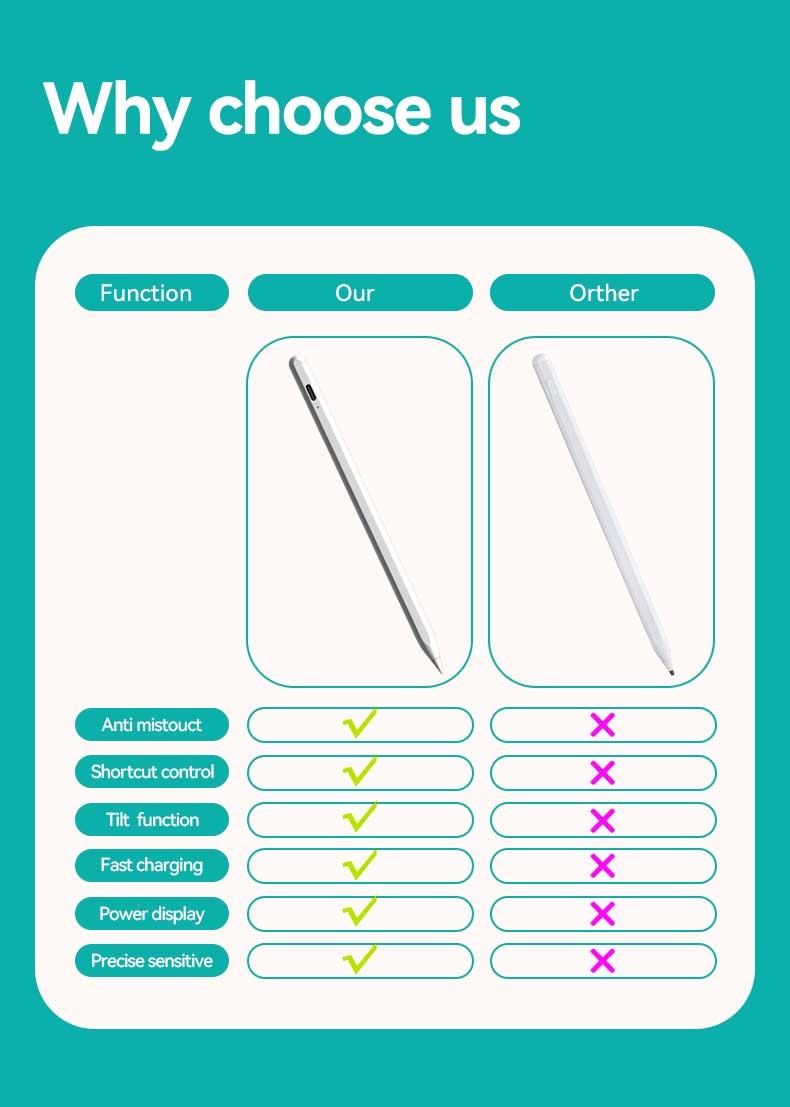 1.0mm Bluetooth Stylus For Ipad Mini 4 Avoid Mistakenly Touching