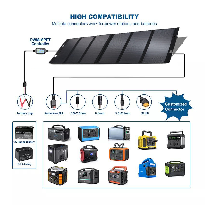 150W Monocrystalline Portable Folding Solar Panels Folding Solar Panel Blanket