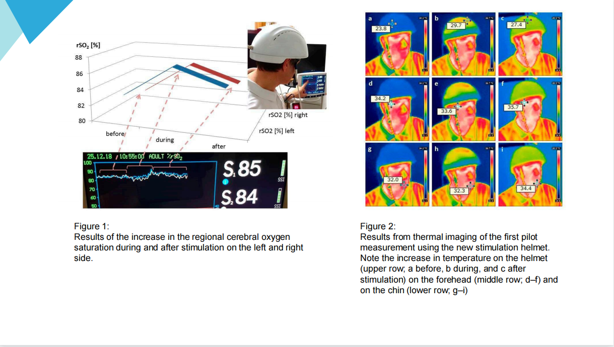 Led 810nm Infrared Photobiomodulation Helmet For Brain Injury Recovery