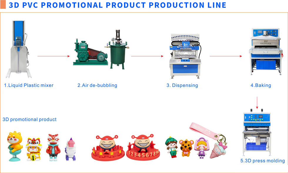 2D 3D PVC Keychain Dispensing Machine 18 Colors Automatic PVC Label Dripping Machine