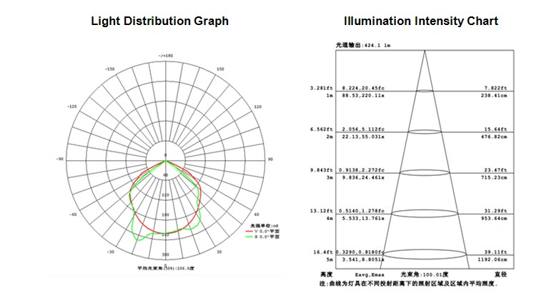 10w Rechargeable led floodlight