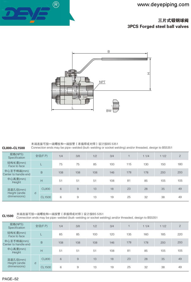 800lbs Oil Gas Valve Forged Steel Ball Valve With NPT BSPT BV-800-3-4N