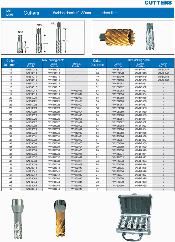 Hss drill bits (HSS annular cutter)