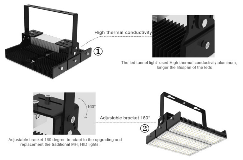 Garden Aluminum Housing High Power Outdoor Led Flood Lights 120 Degree Beam Angle