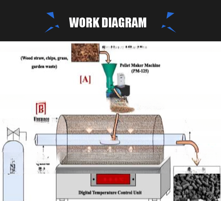 Wood Charcoal Production Activated Carbonizing Furnace with Stainless Steel 220V 5000