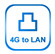 LTE 300mbps Home 4g 3g Gsm Voice Call Volte Wireless Router With RJ11 Ports