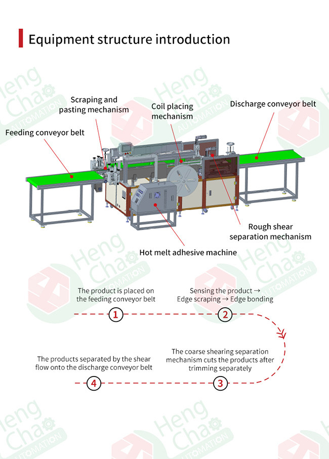 500mm HVAC Filter Making Machine 10KW Purifier Air Filter Production