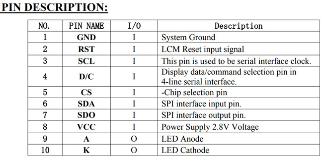 Industrial TFT Display 2.4" Inch ST7789V SPI 240x320 Portrait For Testing Equipment and instrument