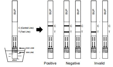 Bupre/norphine OEM 10ng/Ml BUP Drug Test Cassette Dipstick Panel Rapid Testing Kits