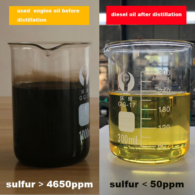 80% High Oil Output Waste Motor Oil Refinery And Black Oil Distillation Equipment