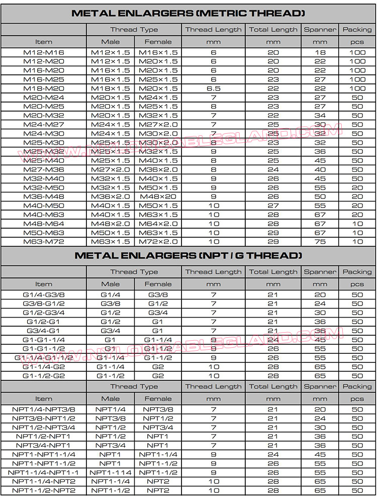 IP68 Brass (304/316 Steel) Thread Reducers, Thread Enlargers, Thread Converters or Thread Adapters for Cable Glands