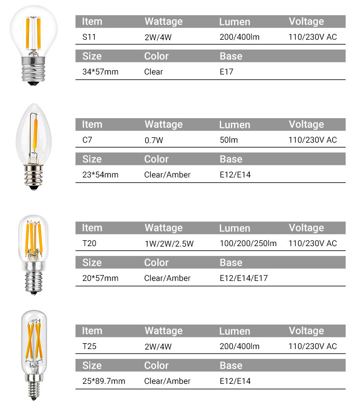 S11 C7 T20 T25 LED Night Light Bulb 120V 230V 1W 2W