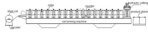 Hydraulic Door Frame Rolling Shutter Making Machine Steel Sheet Making Machine