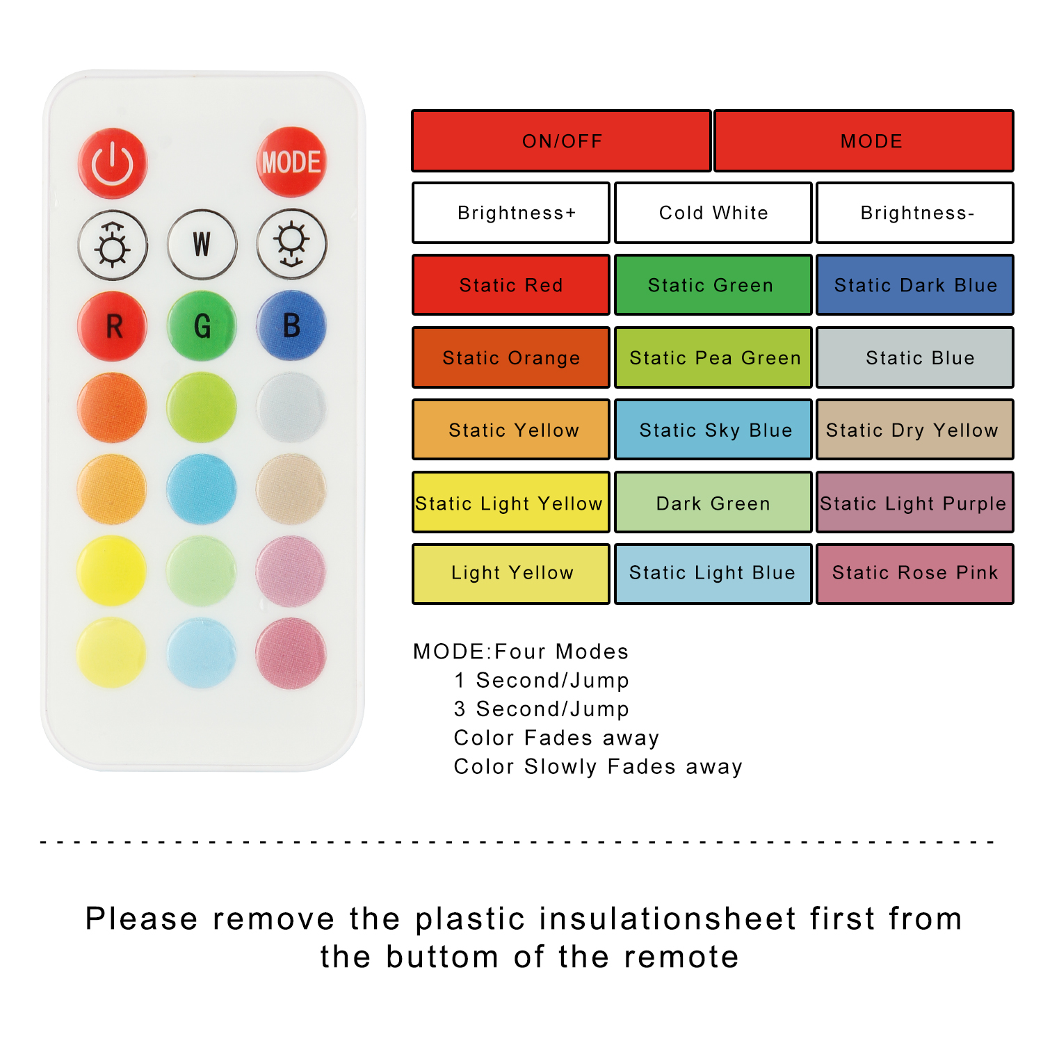 RGB Smart 1w Plug In Motion Sensor Hallway Light / 52G Plug In Night Lamp