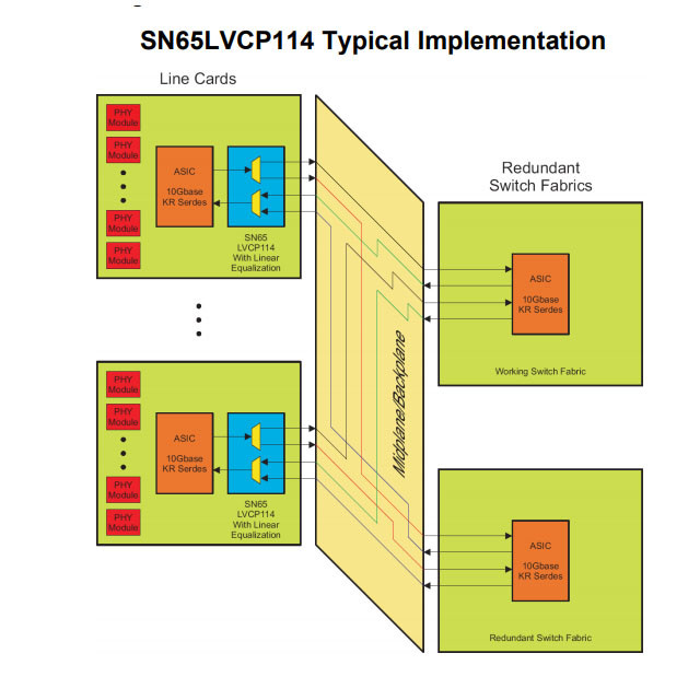 SN65LVCP114ZJA LVDS Interface IC 14.2Gbps