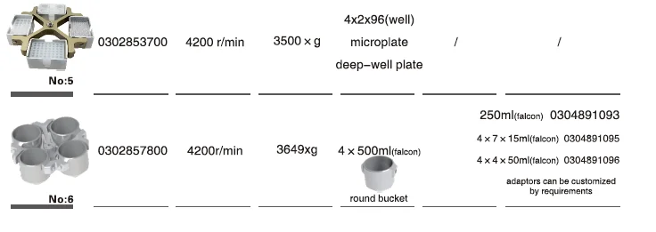 Low Speed CLT55 Swing Bucket Centrifuge 4x750ml