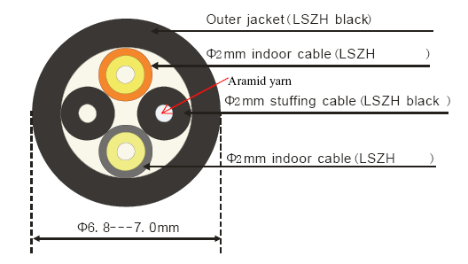 3m CPRI Fiber Cable Sc / Upc - Fc / Upc 7.0mm For 4G Base Station