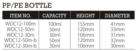 Collar Material PE 10ml Plastic Bottle with Sprayer Pump