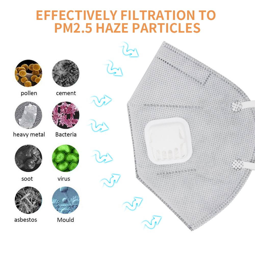 Lint Free Earloop Disposable N95 Mask , 5 Ply Anti Virus Isolation Face Masks