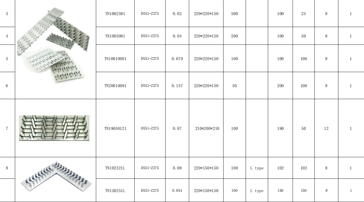 1mm Thickness Galvanized Sheet Roof Truss Gang Nail Plates for Construction Projects