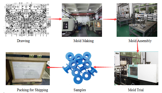 PP Resin Multi Color Injection Molding 16 Cavities Double Injection Molding