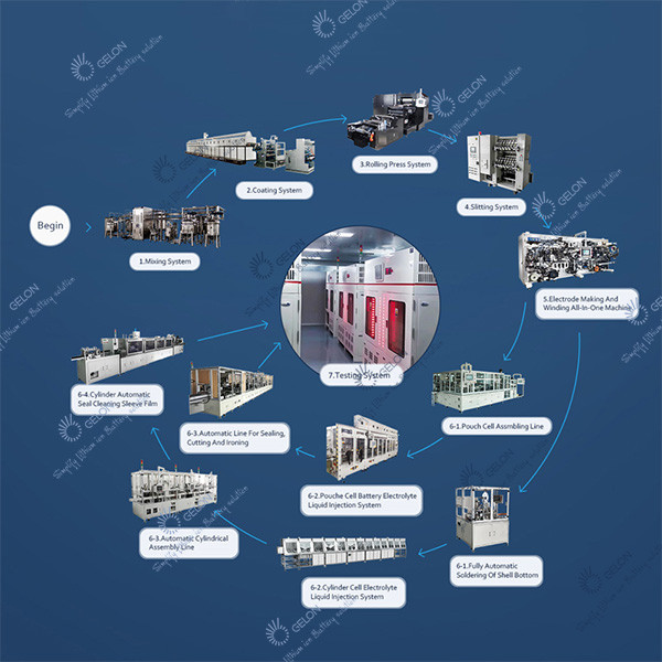18650 Cylinder Battery Production equipment 4680 Battery Winding Machine