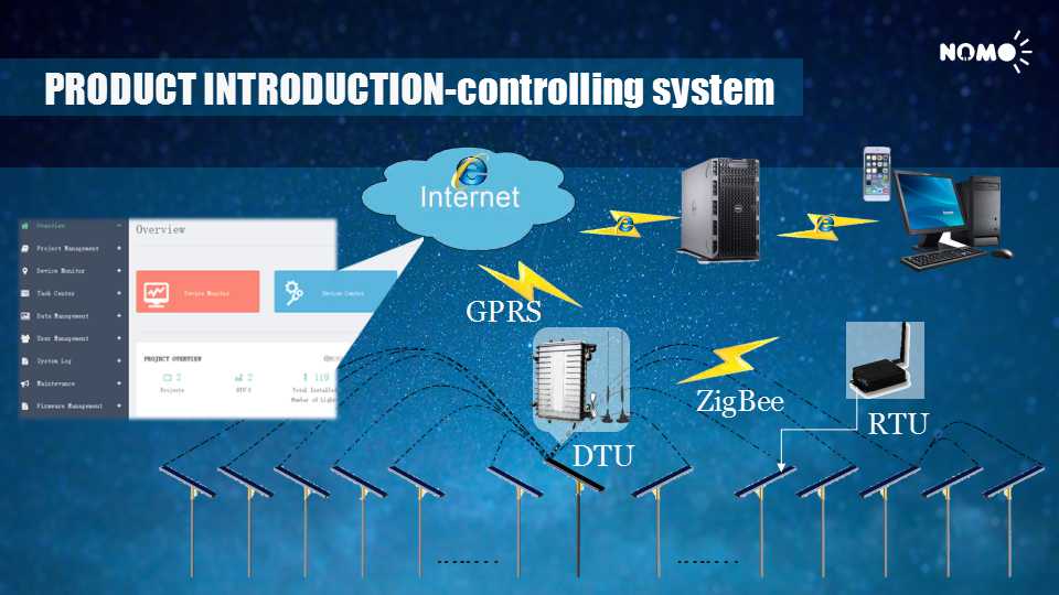 Solar LED technology developed all in one compact street lights Smart Operation Integrated solar street lights