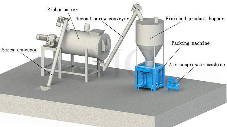 Simple Dry Mix Powder Mortar Mixing Machine Wall Putty Sand Cement Mixer Ceramic Tile Adhesive Glue Manufacturing Plant