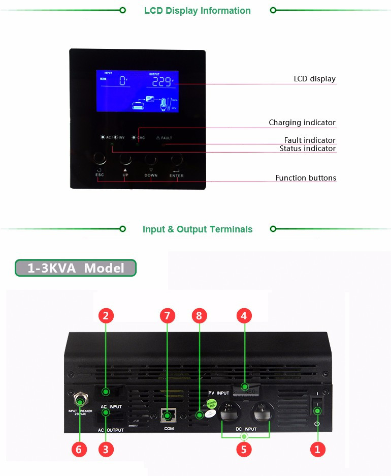 12V 24V 48V To 220V Lithium Battery Accessories 3000W Solar Inverter Pure Sine Wave RV