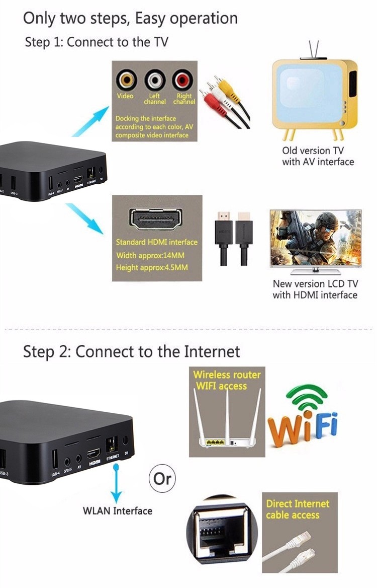 MXQ Pro Android 7.1 smart TV Box 2GB RAM 16GB ROM Amlogic S905W Chip 2.4G 5G WiFi 4K Google Youtube Media Player MXQ Set