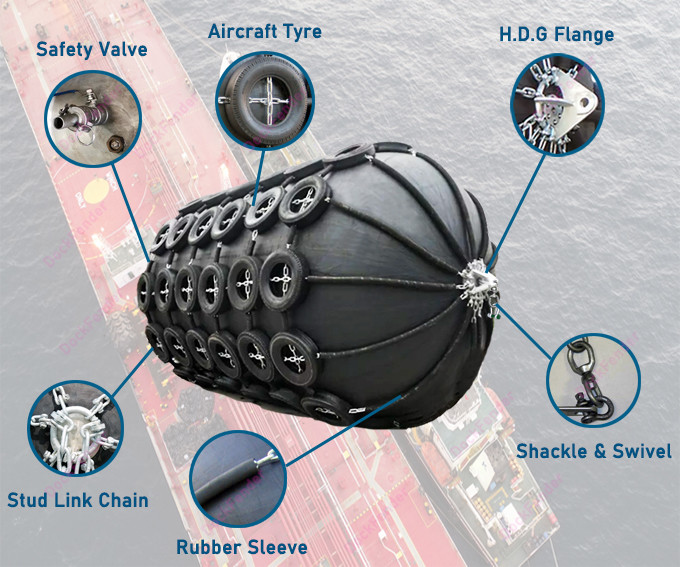 ISO17357 1:2014 Pneumatic Inflatable Rubber Fender 3.3*6.5M 80kPa For STS Operations