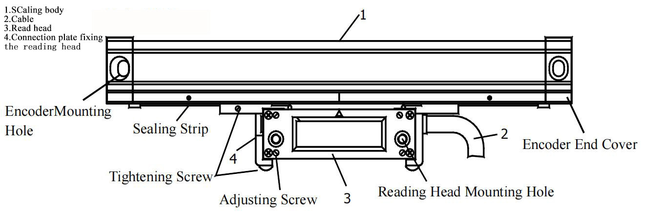 Strong Universal Display Console Digital Readout Kits With 4-Axis SDS5-4VA Digital Reading Display