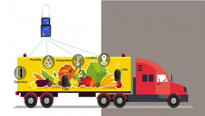 3G WCDMA 1900MHz Cold Chain Temperature Monitoring Devices With Smart GPS Lock