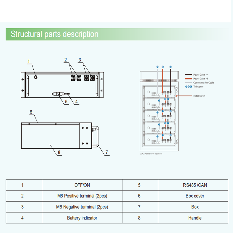 51.2v 100ah 5.12kwh Rack Mount Solar Battery Residential Lithium Ion Battery