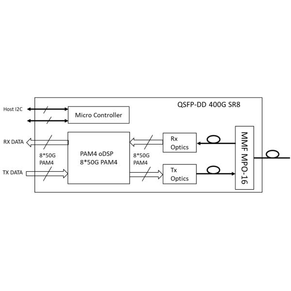 transceiver module QSFP-DD 400GE SR8 100 m OM4 & 70 m OM3