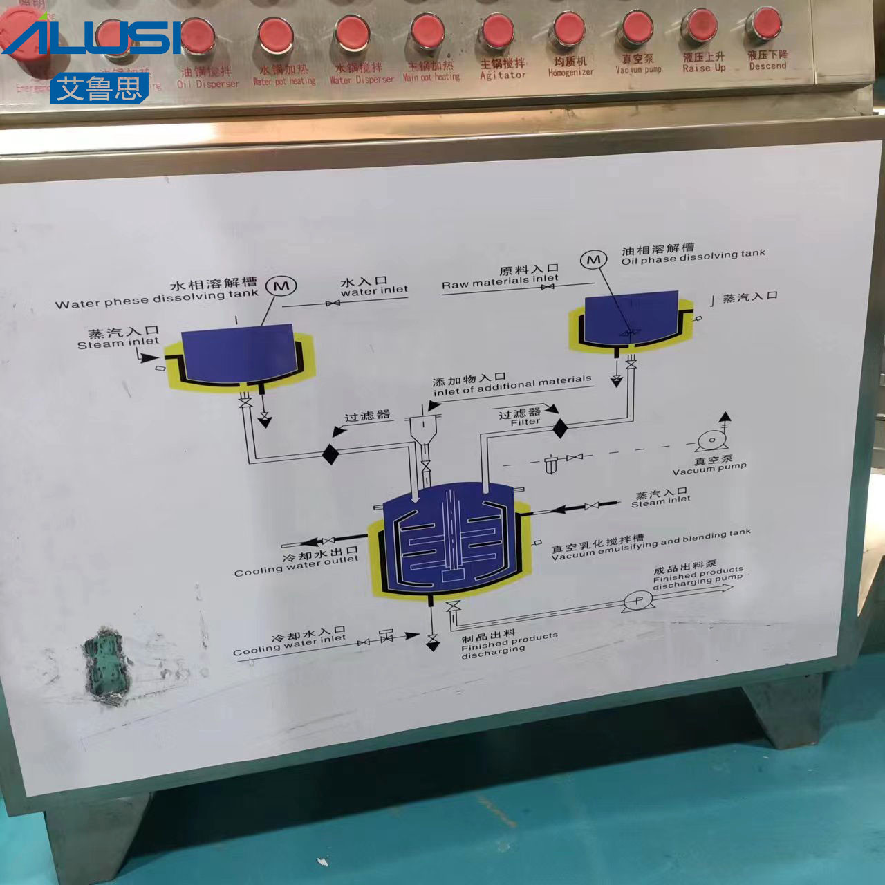 30 Liter SS Vacuum Industrial Emulsion Mixer For Paste Production Cream Making