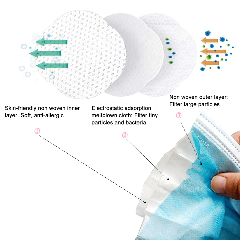 Medical Supply Disposable Surgical Face Masks Virus Protective Antibacterial