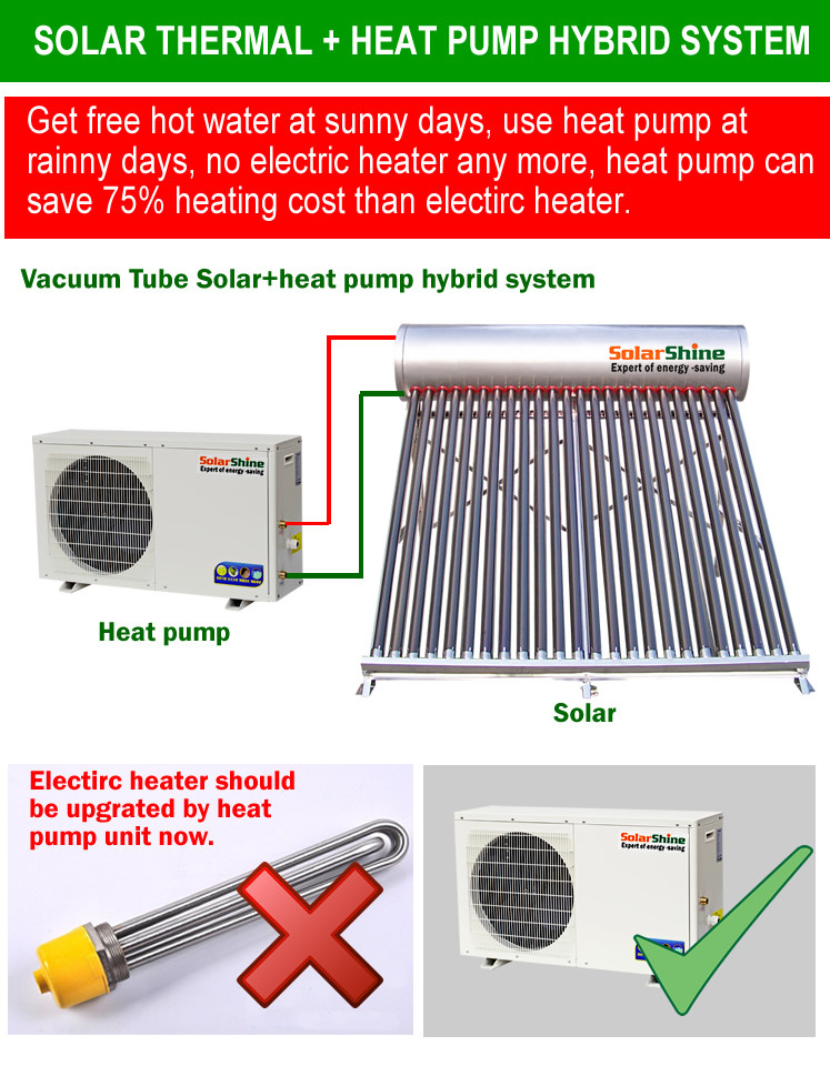 150L / 260L / 320L Capacity Solar Heat Pump Water Heater 0.6 Mpa Working Pressure