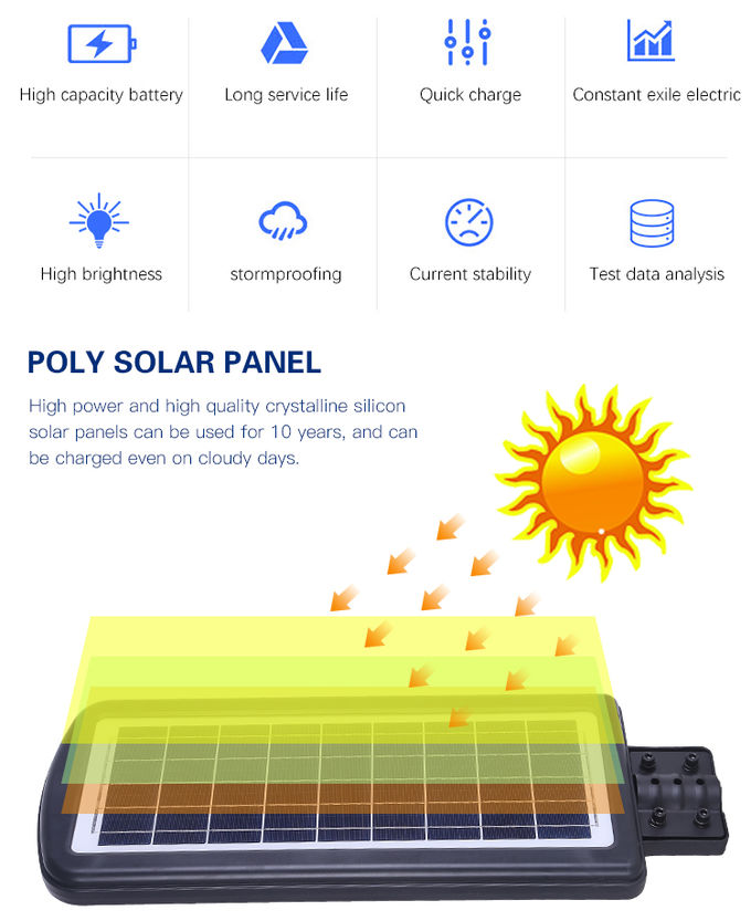 7000K 60 W 90 W 120 W Solar Garden Street Light 90° Beam Angle