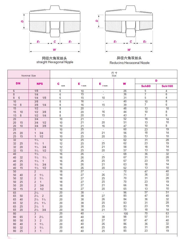 NPT Threaded Alloy Steel Pipe Fittings Alloy Steel A182 F12 3 / 4" Hex Nipple