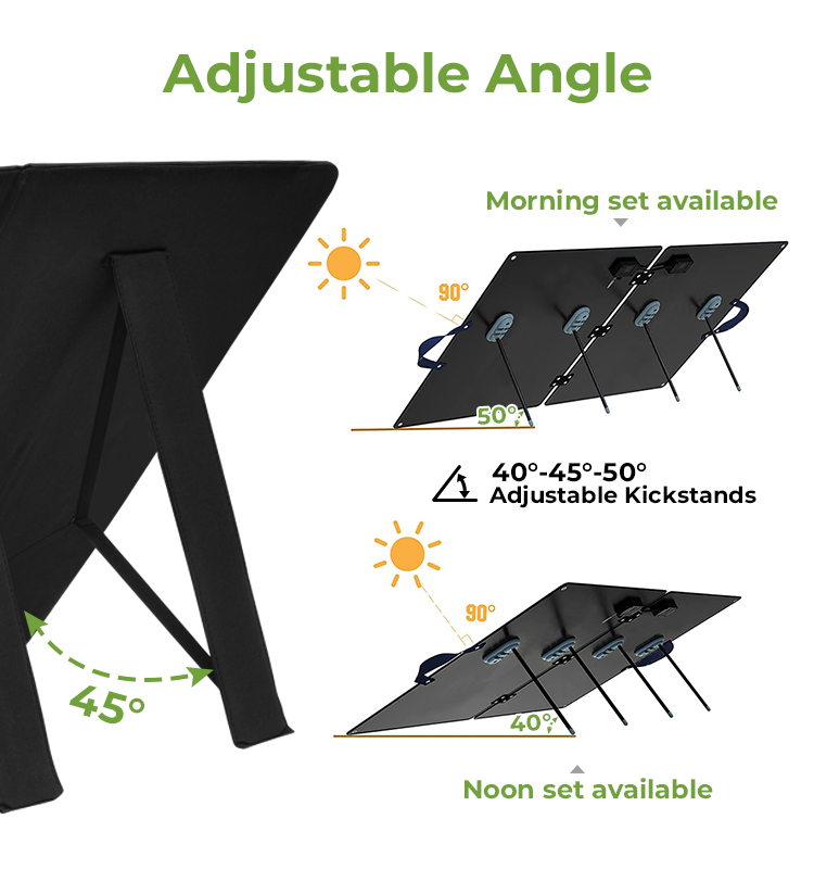 100w Solar Folding Panel Charger Waterproof And Portable For Emergency Situations