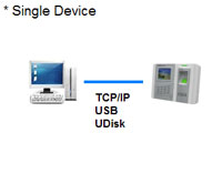 Kobotech KB-P250 Fingerprint Reader Time Attendance & Access Controller Fingerprint Device