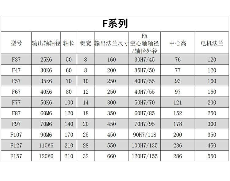 F Series Parallel Axis Helical Gear Device IP44