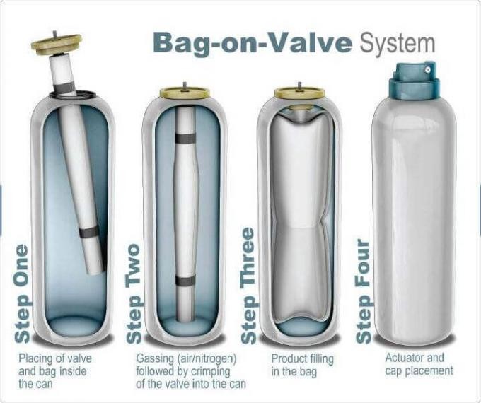Versatile Bag-on-Valve Aerosol Dispenser - Efficient Solution for Various Applications